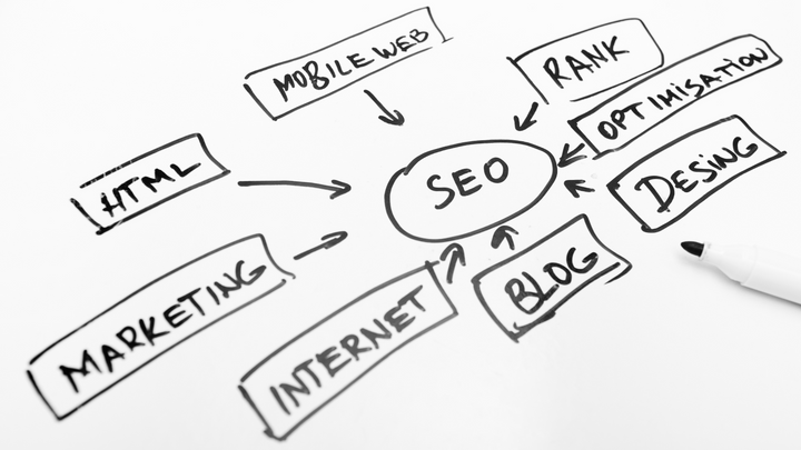 3 Reasons The SEO Industry Is Being Turned On Its Head – And What You Should Be Doing Instead